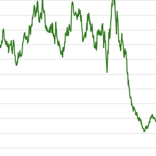 Dólar em Alta nessa sexta feira chega a R$ 5,61.